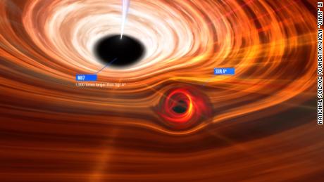 Wenn die beiden supermassereichen Schwarzen Löcher M87* und Sagittarius A* nebeneinander lägen, würde Sagittarius A* von M87*, das mehr als 1.000 Mal massereicher ist, in den Schatten gestellt.