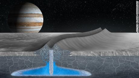 Der Jupitermond Europa hat möglicherweise eine bewohnbare Eisdecke