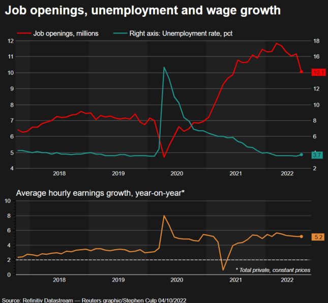Arbeitslosigkeit und Lohnwachstum